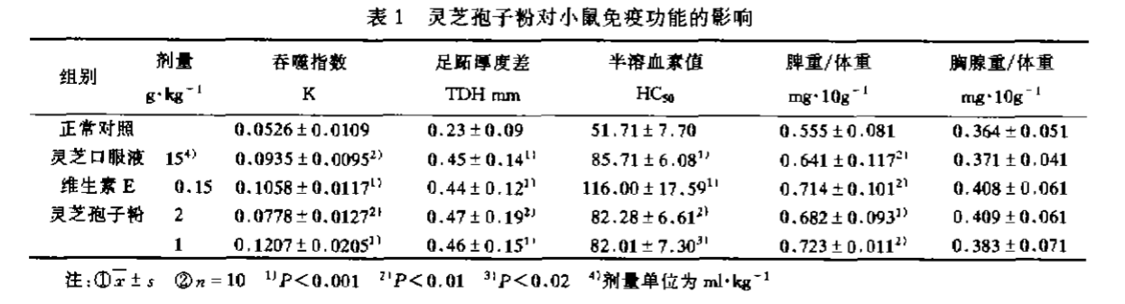 杭州亞運(yùn)會(huì)官方靈芝產(chǎn)品供應(yīng)商|杭州亞運(yùn)會(huì)官方供應(yīng)商|中國(guó)靈芝十大品牌|仙客來靈芝|仙客來靈芝破壁孢子粉|仙客來孢子油|仙客來靈芝飲片|仙客來破壁孢子粉|靈芝孢子油|孢子粉|靈芝破壁孢子粉|靈芝|中華老字號(hào)