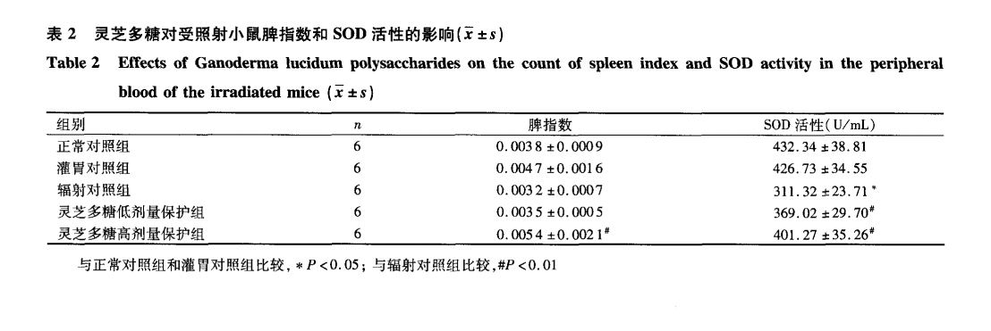 杭州亞運(yùn)會(huì)官方靈芝產(chǎn)品供應(yīng)商|杭州亞運(yùn)會(huì)官方供應(yīng)商|中國(guó)靈芝十大品牌|仙客來靈芝|仙客來靈芝破壁孢子粉|仙客來孢子油|仙客來靈芝飲片|仙客來破壁孢子粉|靈芝孢子油|孢子粉|靈芝破壁孢子粉|靈芝|中華老字號(hào)